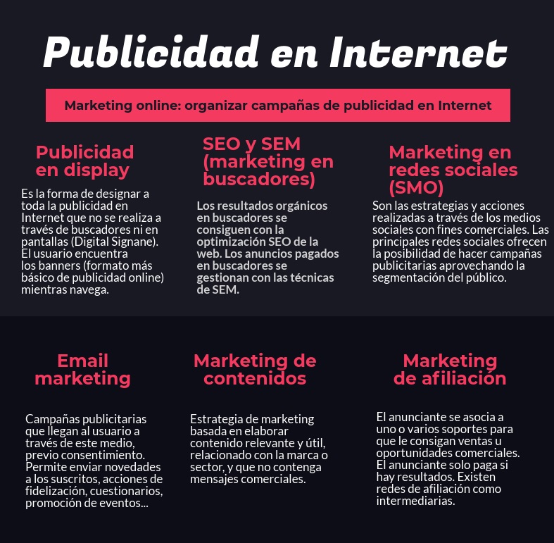 infografia publicidad en internet