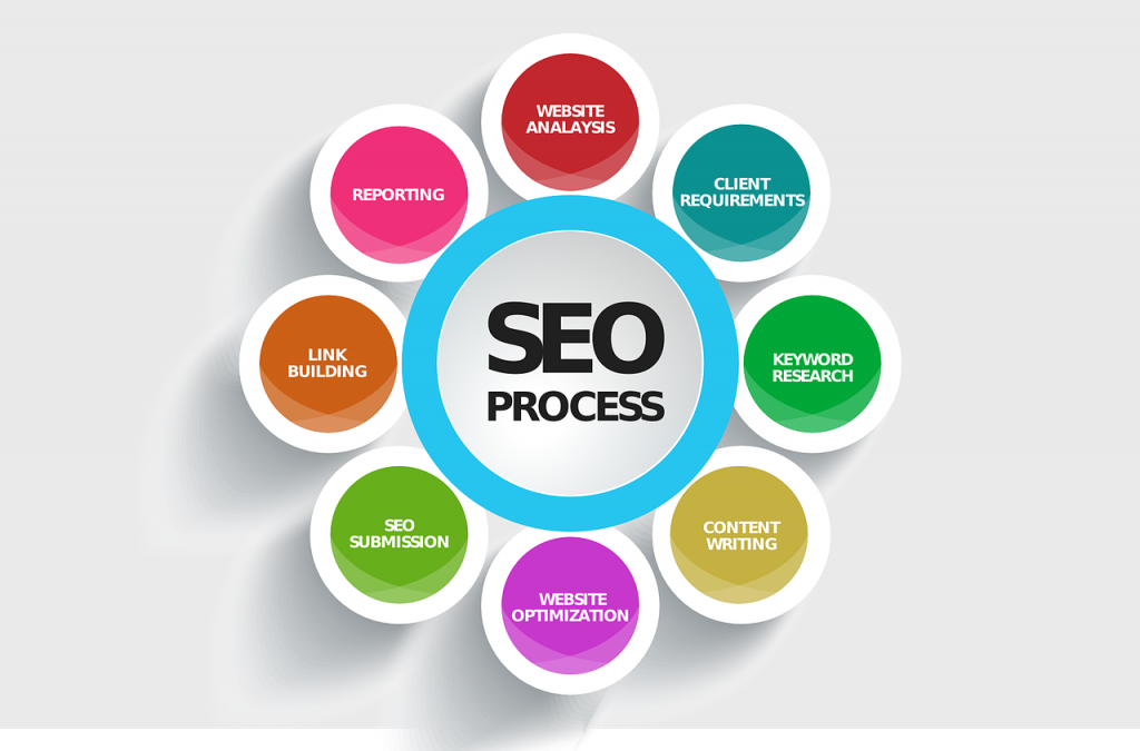 seo optimizacion web