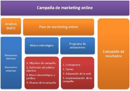 campana marketing online google adwords