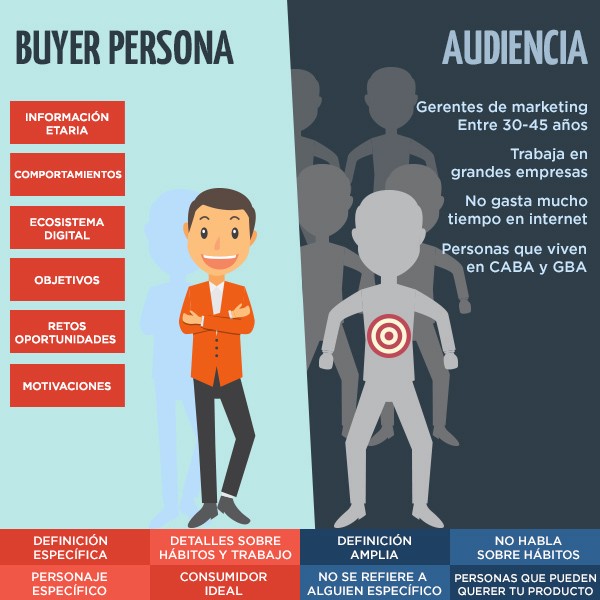 diferencias entre buyer persona y audiencia